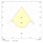 Фото 3 Потолочный светильник Technical MOD072CL-L8W3K