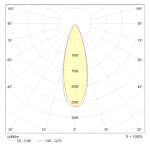 Фото 4 Подвесной светильник Technical P067PL-L5RG3K