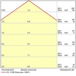 Фото 3 A7494PL-1BK СВЕТИЛЬНИК ПОТОЛОЧНЫЙ OPTIMA 48В 20Вт 1100Лм 3000К 90+ 120° диммирование 0/1-10В